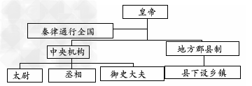 政治民主化是世界近现代历史的必然趋势。材料一:图一图二图三材料二:公民大 政治民主化是世界近现代历史的必然趋势。材料一:图一图二图三材料二:公民大