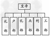 政治民主化是世界近现代历史的必然趋势。材料一:图一图二图三材料二:公民大 政治民主化是世界近现代历史的必然趋势。材料一:图一图二图三材料二:公民大