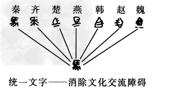 秦朝是我国历史上一个极为重要的朝代,它结束了春秋以来的分裂割据局面,成为我国历史上第一个统一的多民族封建中央集权国家,某班准备围绕秦朝的历史制作一期历史图 秦朝是我国历史上一个极为重要的朝代,它结束了春秋以来的分裂割据局面,成为我国历史上第一个统一的多民族封建中央集权国家,某班准备围绕秦朝的历史制作一期历史图