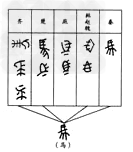 读下图,回答问题。图一图二请结合所学知识,分别为两幅示意图确定适当的名称。__________________________ 读下图,回答问题。图一图二请结合所学知识,分别为两幅示意图确定适当的名称。__________________________