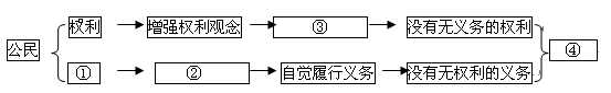 图A是明明在复习过程中梳理的一幅知识结构图:图A: 明明对图A 的解读如下:要正确认识自我就必须学会用全面的眼光和发展的眼光看待自己。1.要正确认识自 图A是明明在复习过程中梳理的一幅知识结构图:图A: 明明对图A 的解读如下:要正确认识自我就必须学会用全面的眼光和发展的眼光看待自己。1.要正确认识自