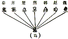 阅读下列材料,结合所学知识回答问题:材料一:秦王扫六合,虎视何雄哉!挥剑决浮云,诸侯尽西来。 ——李白《古风》诗 阅读下列材料,结合所学知识回答问题:材料一:秦王扫六合,虎视何雄哉!挥剑决浮云,诸侯尽西来。 ——李白《古风》诗
