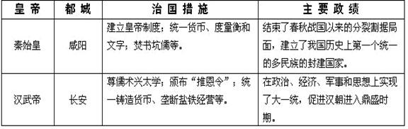 阅读下表内容判断:以下表述是从上表信息中得出的,请在括号内写“对”;违背了上表信息所表达的意思的,请在括号内写“错”;是上表信息没有涉及的,请在括号内 阅读下表内容判断:以下表述是从上表信息中得出的,请在括号内写“对”;违背了上表信息所表达的意思的,请在括号内写“错”;是上表信息没有涉及的,请在括号内