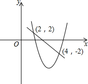如图.一次函数值大于二次函数值时的x范围是______.