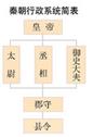 王老师为九年级学生设计了一个《中央集权制度》的专题活动学案,请你跟他一起完成吧。一、中央集权制度的核心定义。主要特征是皇帝个人专断独裁,集国家最高权利于 王老师为九年级学生设计了一个《中央集权制度》的专题活动学案,请你跟他一起完成吧。一、中央集权制度的核心定义。主要特征是皇帝个人专断独裁,集国家最高权利于