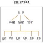 王老师为九年级学生设计了一个《中央集权制度》的专题活动学案,请你跟他一起完成吧。一、中央集权制度的核心定义。主要特征是皇帝个人专断独裁,集国家最高权利于 王老师为九年级学生设计了一个《中央集权制度》的专题活动学案,请你跟他一起完成吧。一、中央集权制度的核心定义。主要特征是皇帝个人专断独裁,集国家最高权利于