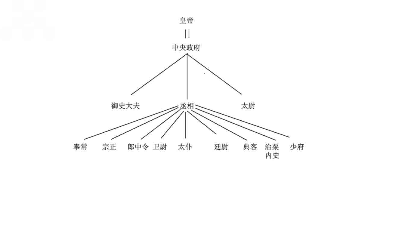 秦朝在地方上推行_______________制度;元朝的地方行政机构是_______________。 秦朝在地方上推行_______________制度;元朝的地方行政机构是_______________。