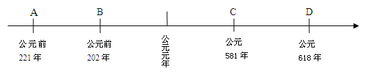 制作年代标尺是学习历史的有效方法之一,下面是一位同学在复习中国古代史时制作的年代标尺,其中秦统一的时间应该是A.A点B.B点C.C点D.D点 制作年代标尺是学习历史的有效方法之一,下面是一位同学在复习中国古代史时制作的年代标尺,其中秦统一的时间应该是A.A点B.B点C.C点D.D点