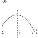 如图是二次函数y=ax2+bx+c的部分图象,由图象可知不等式ax2+bx+c<0的解集是