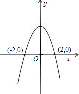 若函数y=-x2+4的函数值y>0,则自变量x的取值范围是______.