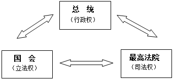 2013年4月19日下午中共中央政治局就我国历史上的反腐倡廉进行第五次集体学习。习近平强调,关键是要健全权力运行制约和监督体系,让人民监督权力,让权力在阳光下运 2013年4月19日下午中共中央政治局就我国历史上的反腐倡廉进行第五次集体学习。习近平强调,关键是要健全权力运行制约和监督体系,让人民监督权力,让权力在阳光下运