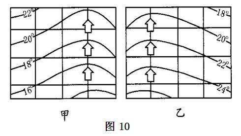 在图10中,甲、乙分别为两个海域的海水表层等温线示意图,箭头为洋流流向,叙述正确的是A.甲图中的洋流为暖流B.如果是太平洋,乙洋流是东澳大利亚暖流C.甲图中的洋 在图10中,甲、乙分别为两个海域的海水表层等温线示意图,箭头为洋流流向,叙述正确的是A.甲图中的洋流为暖流B.如果是太平洋,乙洋流是东澳大利亚暖流C.甲图中的洋