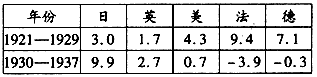 人均国内生产总值是衡量一国经济增长水平的基本指标。材料一 中国与西欧人均GDP水平基本变化趋 人均国内生产总值是衡量一国经济增长水平的基本指标。材料一 中国与西欧人均GDP水平基本变化趋
