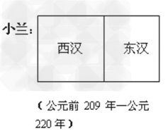 我是小“柯南”小兰:西汉初年,皇帝出行是不是用毛色一样的四匹马拉车?毛利:那当然,就是将相出行也肯定用马车。柯南: 我是小“柯南”小兰:西汉初年,皇帝出行是不是用毛色一样的四匹马拉车?毛利:那当然,就是将相出行也肯定用马车。柯南: