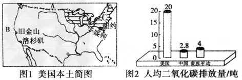 读“美国本土简图”及“人均二氧化碳排放量柱状图”,回答问题:写出图中字母代表的地理事物名称:邻国A_______,大洋B_______。联合 读“美国本土简图”及“人均二氧化碳排放量柱状图”,回答问题:写出图中字母代表的地理事物名称:邻国A_______,大洋B_______。联合
