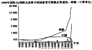 人均国内生产总值是衡量一国经济增长水平的基本指标。材料一 中国与西欧人均GDP水平基本变化趋 人均国内生产总值是衡量一国经济增长水平的基本指标。材料一 中国与西欧人均GDP水平基本变化趋
