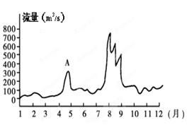 读A、B两河流流量曲线图,回答下列问题。分别叙述A、B两河的径流季节变化特点。A河在我国____地区最常见,河水靠______和_ 读A、B两河流流量曲线图,回答下列问题。分别叙述A、B两河的径流季节变化特点。A河在我国____地区最常见,河水靠______和_