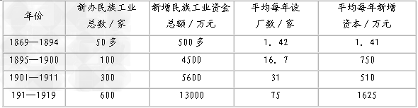 观察下列图片,阅读材料:图1:鸦片战争前中国农村家庭纺织业图2:19世纪后期经营洋布的商铺材料二:19世 观察下列图片,阅读材料:图1:鸦片战争前中国农村家庭纺织业图2:19世纪后期经营洋布的商铺材料二:19世