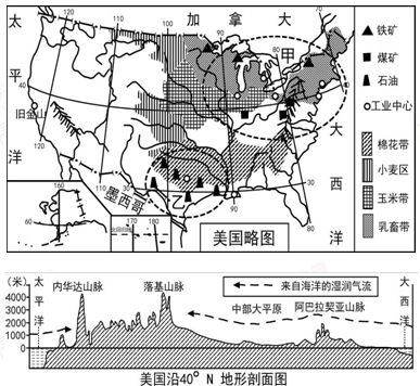 下图是美国略图及美国沿40°N地形剖面图,读图回答下列问题。16分据图描述美国本土海陆位置特点。旧金山某建筑商在甲工业区采购了4万吨钢材作为建筑材料 下图是美国略图及美国沿40°N地形剖面图,读图回答下列问题。16分据图描述美国本土海陆位置特点。旧金山某建筑商在甲工业区采购了4万吨钢材作为建筑材料