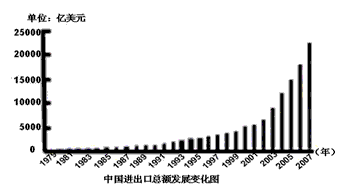 材料一 上谕大臣……又日:“广南市舶,利入甚厚,提举官宜得人而久任。庶蕃商肯来,动得百十万缗,皆宽民力也。”国 材料一 上谕大臣……又日:“广南市舶,利入甚厚,提举官宜得人而久任。庶蕃商肯来,动得百十万缗,皆宽民力也。”国