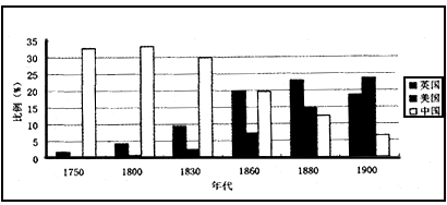 材料一:从16世纪中叶至19世纪初叶由广州起航经澳门为中转港的七条国际贸易航线 ——据黄启臣 材料一:从16世纪中叶至19世纪初叶由广州起航经澳门为中转港的七条国际贸易航线 ——据黄启臣