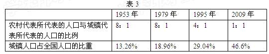 社会转型是近代以来一些国家发展面临的问题。在文艺复兴时期,不可能也不应当区分古代世界的发现和人的发现,因为它们是合二为一的。 社会转型是近代以来一些国家发展面临的问题。在文艺复兴时期,不可能也不应当区分古代世界的发现和人的发现,因为它们是合二为一的。