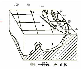 读图,回答下列各题小题1:该地区山脉是由A.太平洋板块与印度洋板块挤压形成的B.非洲板块与美洲板块挤压形成的C.太平洋板块与亚欧板块挤压形成的 D.南 读图,回答下列各题小题1:该地区山脉是由A.太平洋板块与印度洋板块挤压形成的B.非洲板块与美洲板块挤压形成的C.太平洋板块与亚欧板块挤压形成的 D.南