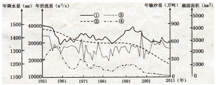 下图中 ①②③④分别为长江与洞庭湖交界处的某水文站1951年—2011年测量的多年长江流入洞庭湖的年径流量、洞庭湖的湖面面积、该水文站的年降水量和流入湖泊的年输 下图中 ①②③④分别为长江与洞庭湖交界处的某水文站1951年—2011年测量的多年长江流入洞庭湖的年径流量、洞庭湖的湖面面积、该水文站的年降水量和流入湖泊的年输
