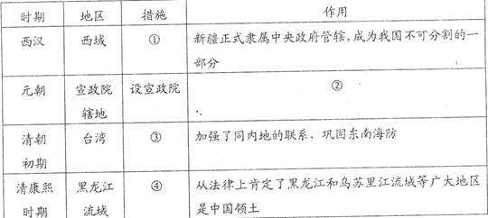 民族团结、国家统一是我国历史发展的主流:上面是某个历史兴趣小组研究的一个专题表格,请你在答题纸的指定位置填上相应的内容,帮助他们完成学习任务。( 民族团结、国家统一是我国历史发展的主流:上面是某个历史兴趣小组研究的一个专题表格,请你在答题纸的指定位置填上相应的内容,帮助他们完成学习任务。(