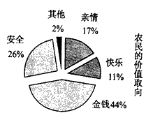 中国是个农业大国,更是个农民大国。阅读下列材料: 材料一 夫在芸耨,妻在机杼,民无二事,则有储蓄。……眷夏夫出于南亩,秋冬女练布帛 中国是个农业大国,更是个农民大国。阅读下列材料: 材料一 夫在芸耨,妻在机杼,民无二事,则有储蓄。……眷夏夫出于南亩,秋冬女练布帛