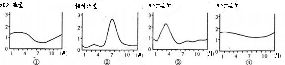 国家地理频道“探寻欧洲河流”摄制组到欧洲采访,历时一年,绘制出欧洲四条河流年相对流量变化示意图。读下图,回答下列问题。小题1:图中河流流量变化受气温影响明显的是 国家地理频道“探寻欧洲河流”摄制组到欧洲采访,历时一年,绘制出欧洲四条河流年相对流量变化示意图。读下图,回答下列问题。小题1:图中河流流量变化受气温影响明显的是
