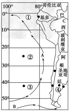 比较图中①②③④处气温年较差的大小,并分析原因。______________________________ 比较图中①②③④处气温年较差的大小,并分析原因。______________________________