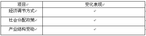 随着社会的发展,近代工业经济逐渐取代了传统的农耕经济并随时代的变化而逐渐调整。请回答:春秋战国时期我国个体小农经济形成。简要指出古代中国社会推 随着社会的发展,近代工业经济逐渐取代了传统的农耕经济并随时代的变化而逐渐调整。请回答:春秋战国时期我国个体小农经济形成。简要指出古代中国社会推