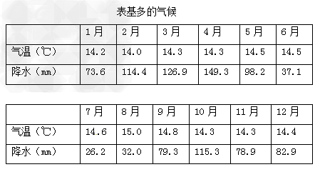比较图中①②③④处气温年较差的大小,并分析原因。______________________________ 比较图中①②③④处气温年较差的大小,并分析原因。______________________________