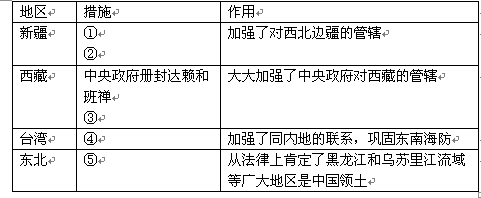 自古以来,我国历代政府都非常重视边疆地区的管辖。阅读材料材料一清朝统一多民族国家的巩固上面是初三同学在专题复习时设计的表格,请你帮助填写相关内容 自古以来,我国历代政府都非常重视边疆地区的管辖。阅读材料材料一清朝统一多民族国家的巩固上面是初三同学在专题复习时设计的表格,请你帮助填写相关内容