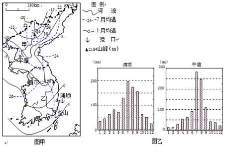 韩国矿产资源匮乏,科技和经济实力雄厚,汽车、造船工业十分发达。图甲中的浦项市有世界著名的钢铁工业基地,图乙为平壤和浦项的降水资料。结合所学知识完成下列 韩国矿产资源匮乏,科技和经济实力雄厚,汽车、造船工业十分发达。图甲中的浦项市有世界著名的钢铁工业基地,图乙为平壤和浦项的降水资料。结合所学知识完成下列
