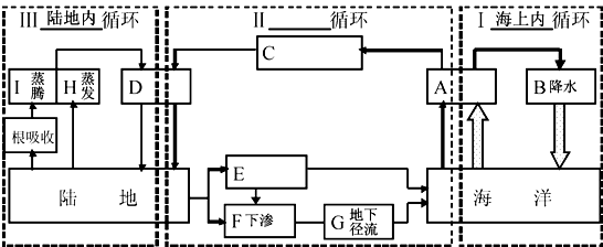 2010年11月5日,在“陆海统筹海水西调高峰论坛”上有专家提出将渤海的水引入新疆以解决新疆缺水问题、缓解新疆土地沙漠化的建议,引起了全国广泛讨论。根据所学知识 2010年11月5日,在“陆海统筹海水西调高峰论坛”上有专家提出将渤海的水引入新疆以解决新疆缺水问题、缓解新疆土地沙漠化的建议,引起了全国广泛讨论。根据所学知识