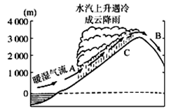 2010年11月5日,在“陆海统筹海水西调高峰论坛”上有专家提出将渤海的水引入新疆以解决新疆缺水问题、缓解新疆土地沙漠化的建议,引起了全国广泛讨论。根据所学知识 2010年11月5日,在“陆海统筹海水西调高峰论坛”上有专家提出将渤海的水引入新疆以解决新疆缺水问题、缓解新疆土地沙漠化的建议,引起了全国广泛讨论。根据所学知识