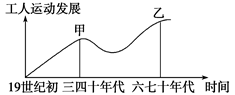 下图中甲、乙所指的是国际共产主义运动的两个高峰,其涉及的事件分别是A.巴黎公社、法国大革命B.法国大革命、十月革命C.《共产党宣言》的发表、十月革命D.《共产党 下图中甲、乙所指的是国际共产主义运动的两个高峰,其涉及的事件分别是A.巴黎公社、法国大革命B.法国大革命、十月革命C.《共产党宣言》的发表、十月革命D.《共产党
