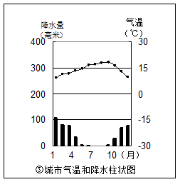 读“北美洲地形和气候类型分布图”,回答下列问题由图可知北美洲的地形特点是______________________________________。(2 读“北美洲地形和气候类型分布图”,回答下列问题由图可知北美洲的地形特点是______________________________________。(2
