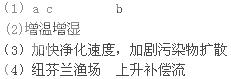 读世界部分洋流分布图,完成下列问题。图中a、b、c三支洋流中,属于暖流的是,属于寒流的是。a洋流对欧洲西部气候的影响是;b洋流对北非西部气 读世界部分洋流分布图,完成下列问题。图中a、b、c三支洋流中,属于暖流的是,属于寒流的是。a洋流对欧洲西部气候的影响是;b洋流对北非西部气
