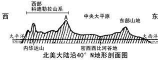 读“北美大陆沿40°N地形剖面图”,判断A山脉是:A.安第斯山脉B.落基山脉C.喜马拉雅山脉D.乌拉尔山脉 读“北美大陆沿40°N地形剖面图”,判断A山脉是:A.安第斯山脉B.落基山脉C.喜马拉雅山脉D.乌拉尔山脉