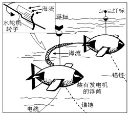 “花环式”海流发电站是用一串螺旋桨组成的,它的两端固定在浮筒上,浮筒里装有发电机。整个电站迎着海流的方向漂浮在海面上,就像献给客人的花环一样,读花环式海流 “花环式”海流发电站是用一串螺旋桨组成的,它的两端固定在浮筒上,浮筒里装有发电机。整个电站迎着海流的方向漂浮在海面上,就像献给客人的花环一样,读花环式海流