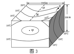 图3是信风带中的某海区水温空间分布情况。读图完成5~6题。5.甲处的水温可能为A.16.5℃B.17.5℃C.18.5℃D.19.5℃6. 图3是信风带中的某海区水温空间分布情况。读图完成5~6题。5.甲处的水温可能为A.16.5℃B.17.5℃C.18.5℃D.19.5℃6.