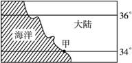 读下图完成下一题。 若此时为1月,甲地的河水和地下水的互补关系最有可能是下图中的 读下图完成下一题。 若此时为1月,甲地的河水和地下水的互补关系最有可能是下图中的