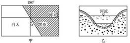 读图,当α=23°26′时,判断:此图示半年后,关于乙图中河流与潜水面的关系的说法,正确的是A.我国东部地区的潜水面是a状态B.地中海沿岸地区的潜水面是b状 读图,当α=23°26′时,判断:此图示半年后,关于乙图中河流与潜水面的关系的说法,正确的是A.我国东部地区的潜水面是a状态B.地中海沿岸地区的潜水面是b状