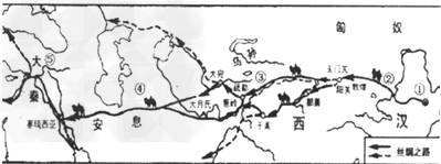 仔细阅读下列材料:材料一:材料二:夷货非衣食所需,可谓中国不缺耶。绝之则内外隔而构之衅无由生矣,夷虽欲窥伺我也,何可得哉! 仔细阅读下列材料:材料一:材料二:夷货非衣食所需,可谓中国不缺耶。绝之则内外隔而构之衅无由生矣,夷虽欲窥伺我也,何可得哉!