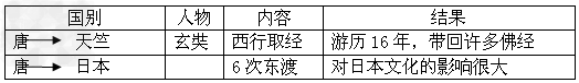 阅读下列材料:材料一:上图所示是古代沟通中西交通的陆上要道,请写出其名称。_______________________ 阅读下列材料:材料一:上图所示是古代沟通中西交通的陆上要道,请写出其名称。_______________________