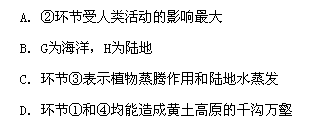 通过构建模式图,探究地理基本原理、过程、成因及规律,是学习地理的方法之一。读图,完成34~35题。小题1:若该图为海陆间水循环,S线代表地球表面,下列叙述正确的 通过构建模式图,探究地理基本原理、过程、成因及规律,是学习地理的方法之一。读图,完成34~35题。小题1:若该图为海陆间水循环,S线代表地球表面,下列叙述正确的