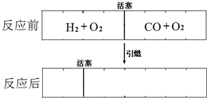 在标准状况下,有一刚性密闭容器,被一可以自由滑动的活塞分成两个密闭的反应器.左侧充入等物质的量的氢气和氧气,右侧充入一氧化碳和氧气的混合气体.同时引燃左右两侧的 魔方格